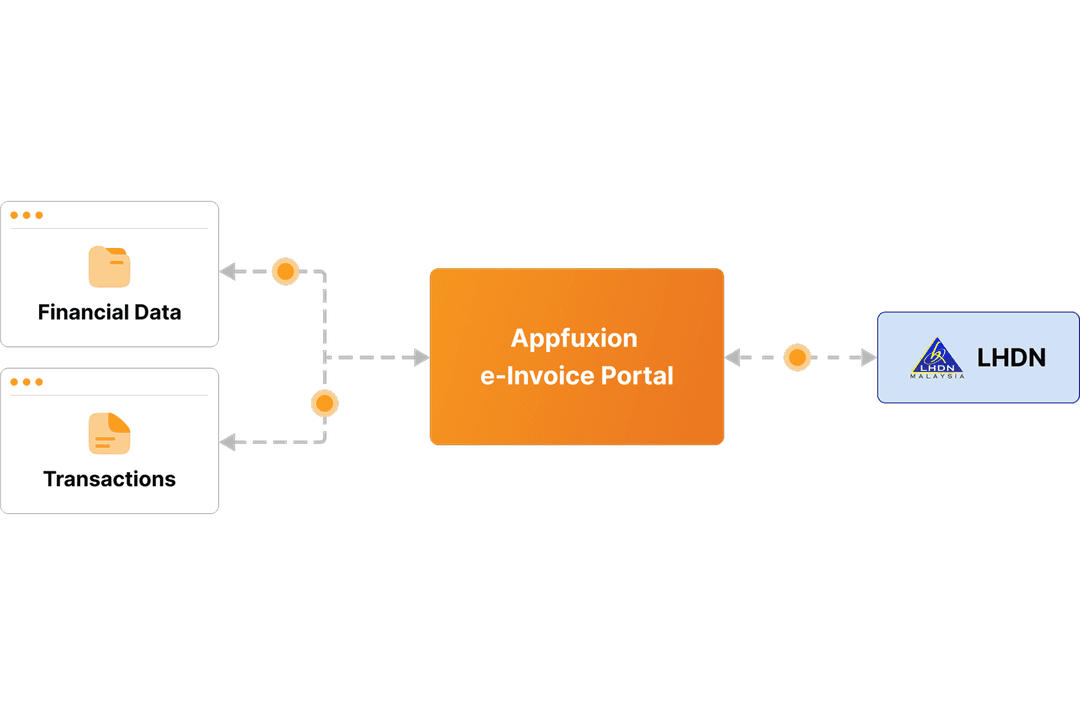 Automated Invoice Generation Flow